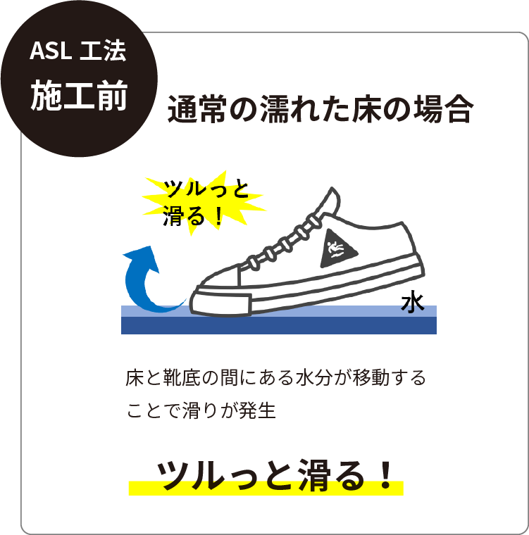 ASL工法施工前はツルっと滑る！