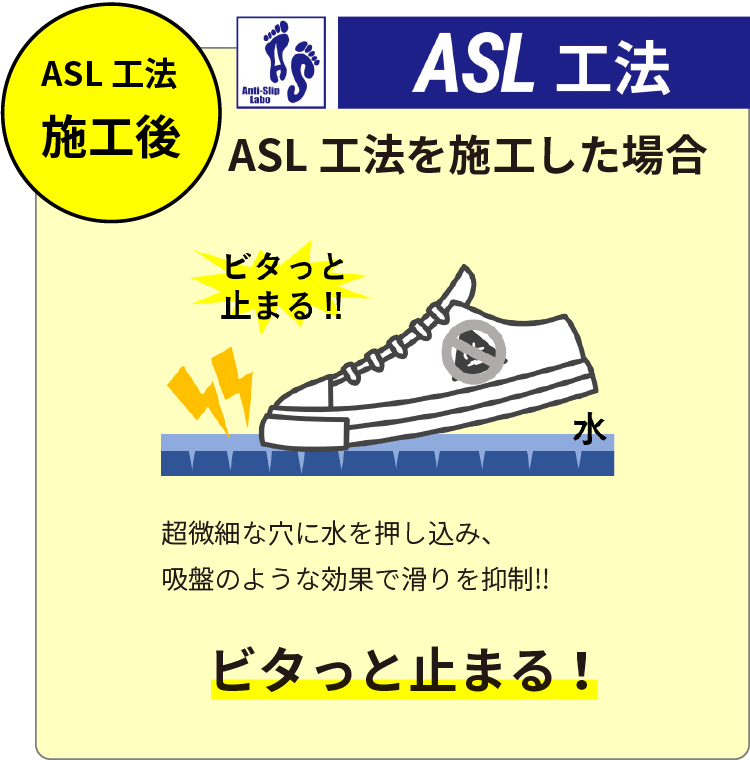 ASL工法施工後はビタッと止まる！